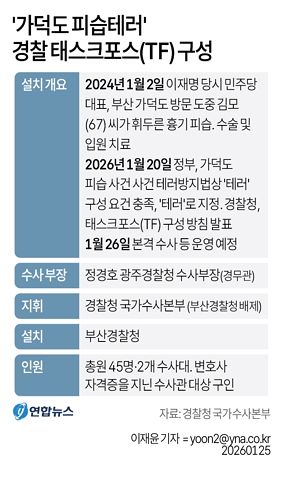 [그래픽] '가덕도 피습테러' 경찰 태스크포스(TF) 구성. 연합뉴스