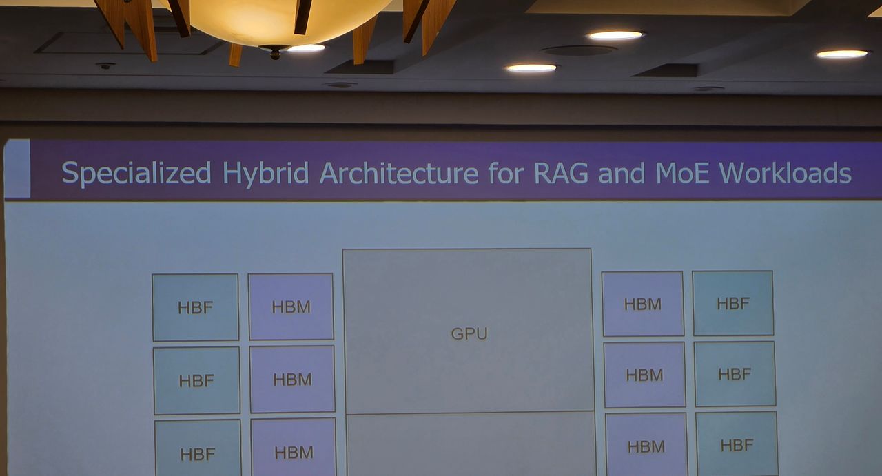 김정호 카이스트 교수는 3일 서울 중구 프레스센터에서 열린 HBF 관련 발표에서 고대역폭메모리(HBM)와 고대역폭플래시(HBF)가 결합한 하이브리드 메모리 아키텍처를 제시했다. 이영근 기자. 