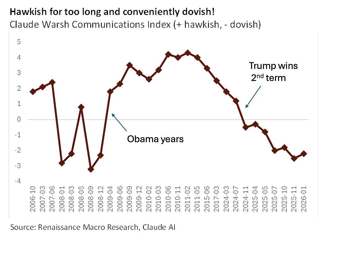 노벨경제학상 수상자는 폴 크루그먼 뉴욕시립대 교수는 2일(현지시간) 개인 칼럼에서 케빈 워시 연방준비제도(Fedㆍ연준) 의장 후보 지명자가 정권에 따라 통화 정책의 기조를 완전히 바꿨다며 이를 계량화한 그래프를 공개했다. 폴 크루그먼 블로그