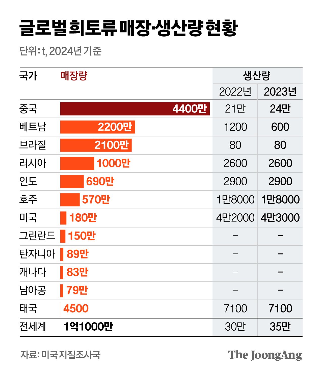 신재민 기자