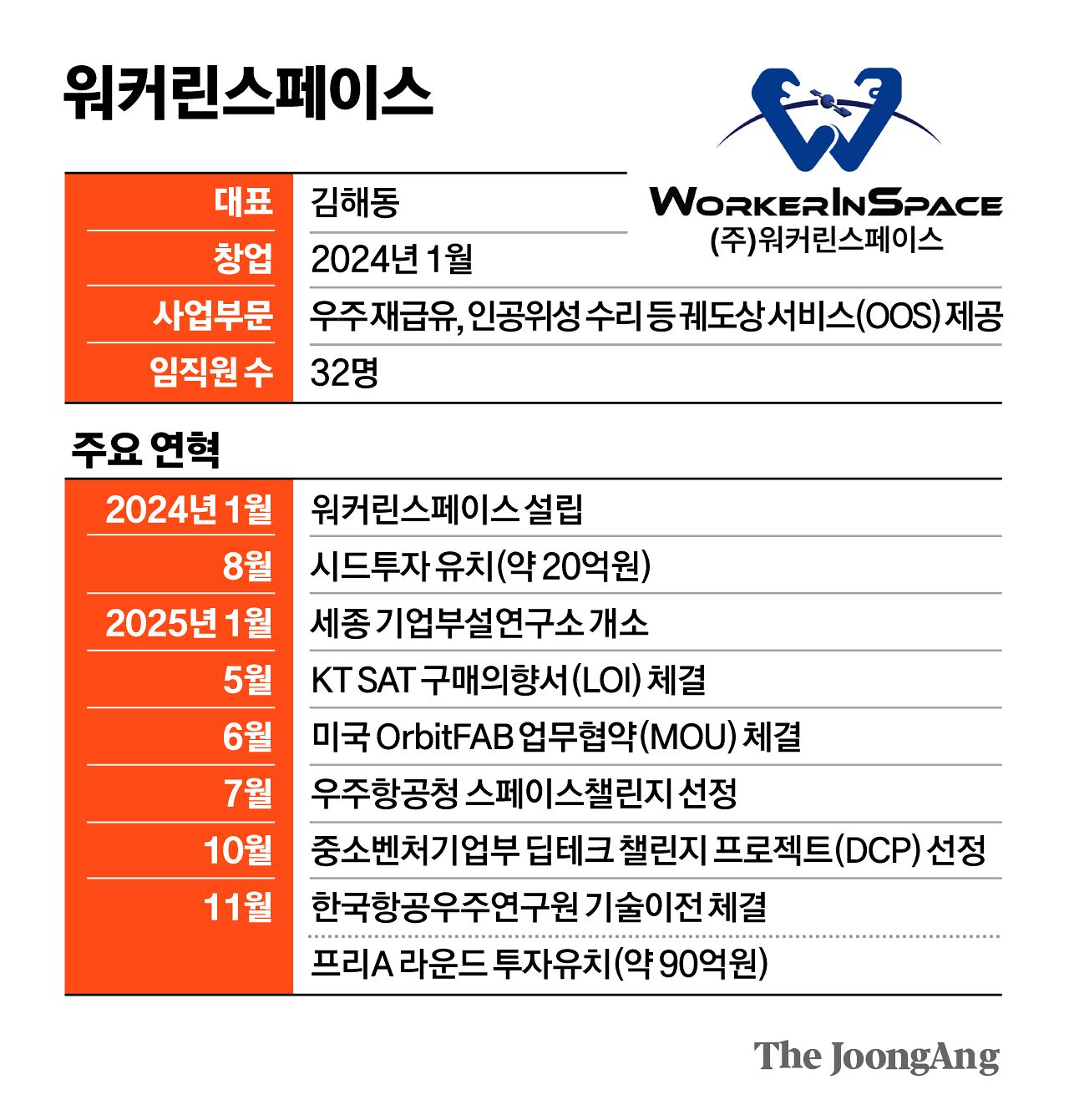 정근영 디자이너