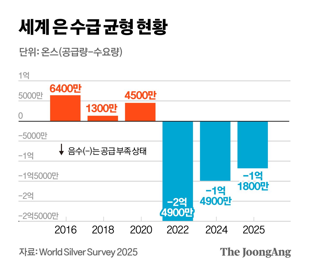 정근영 디자이너