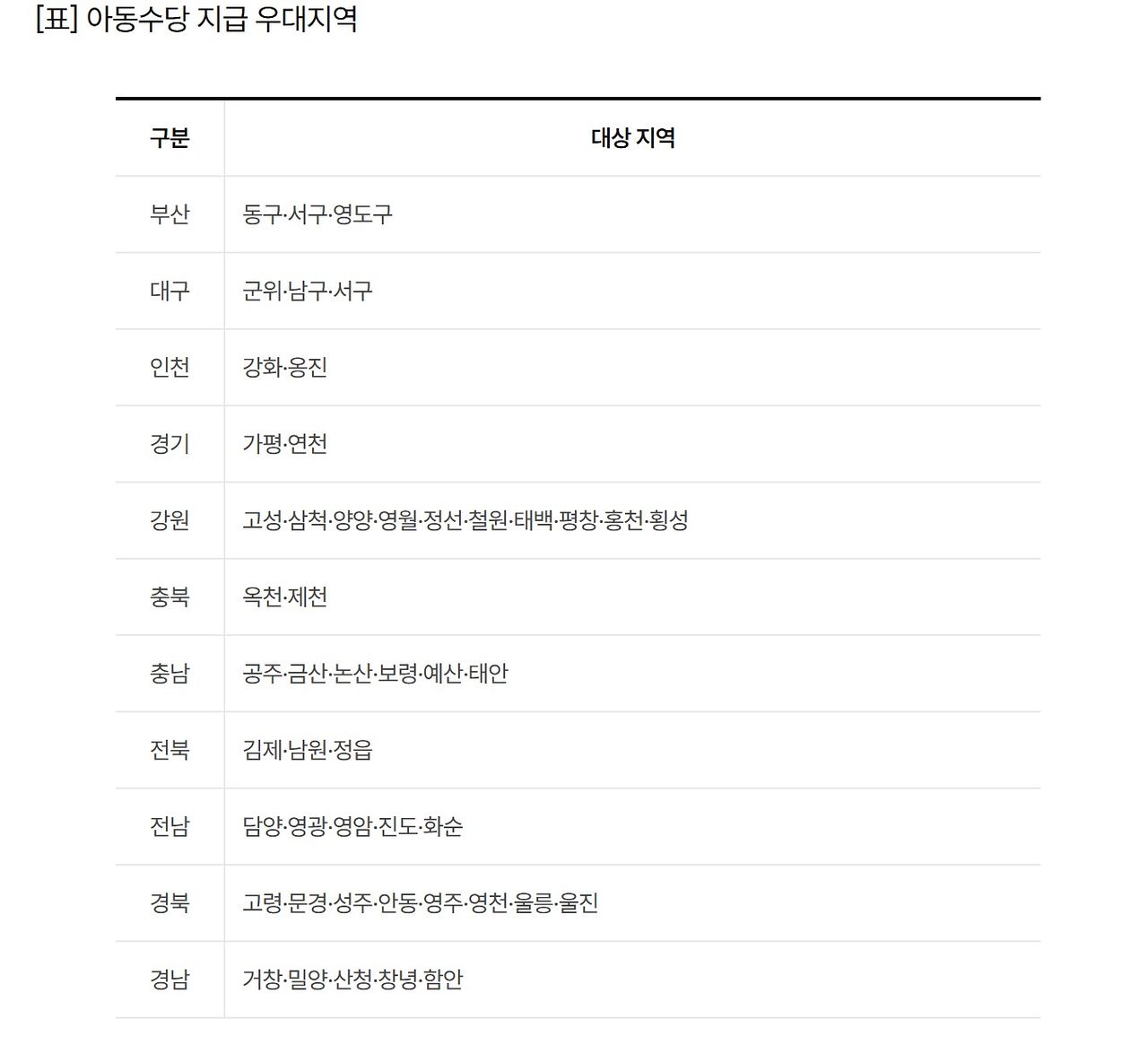 자료=보건복지부 [연합뉴스]