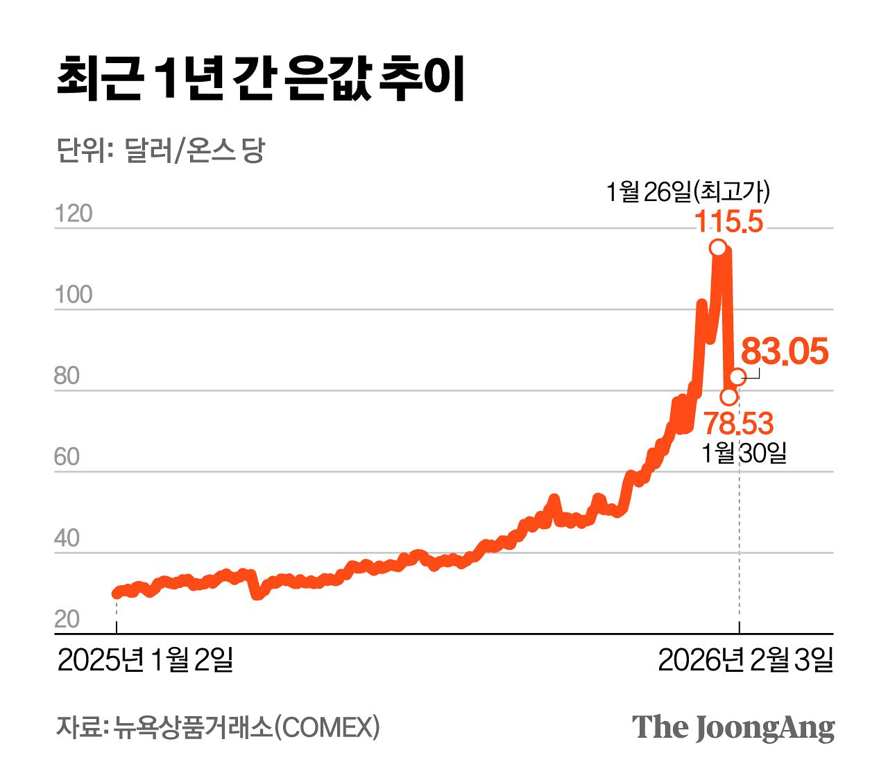 정근영 디자이너