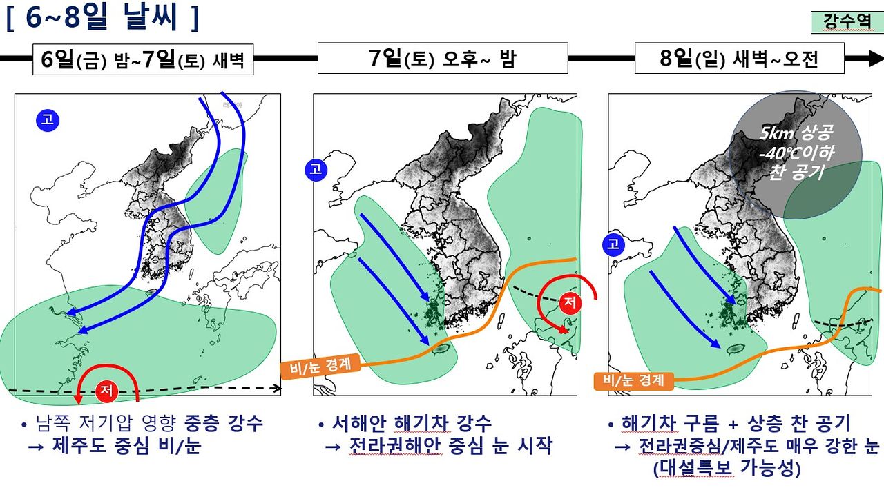 2월 6일부터 -40도의 차가운 북서풍이 한반도로 내려와 강추위와 전라 서해안에 눈을 몰고 올 것으로 전망된다. 다만 북서풍이 한반도를 지나 동해안으로 주로 내려오면 동해상에 눈이 내릴 수 있겠다. [기상청]