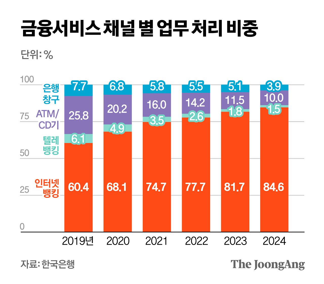 정근영 디자이너
