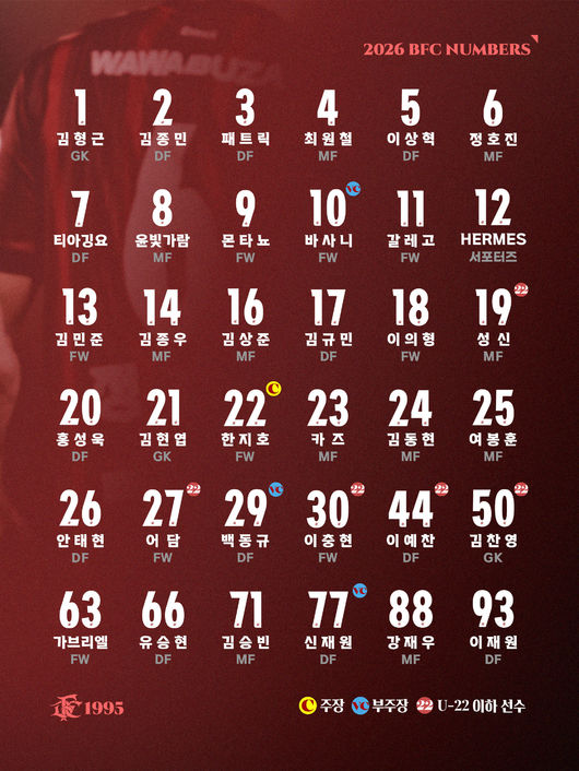 [사진] 부천 FC 제공