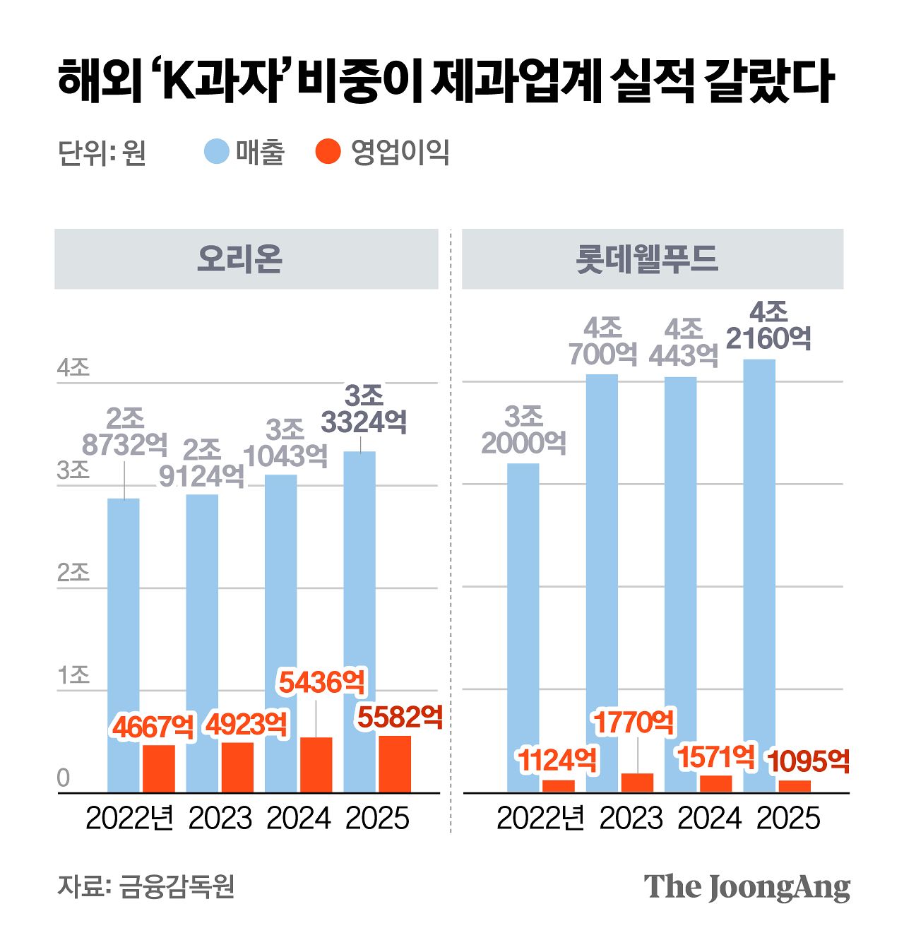정근영 디자이너