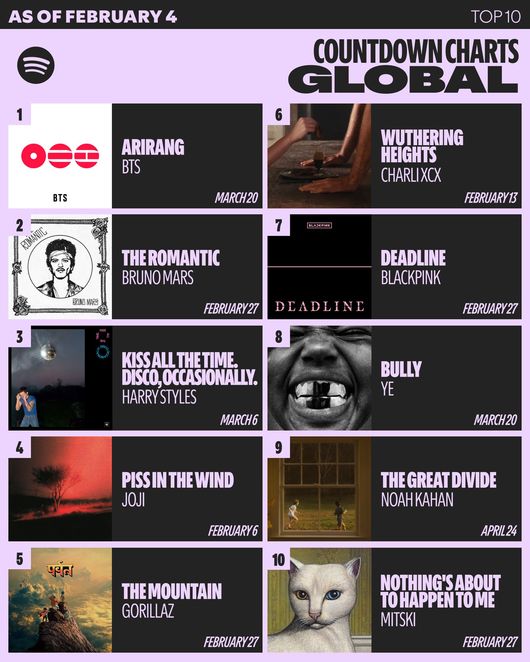 빅히트 뮤직 제공