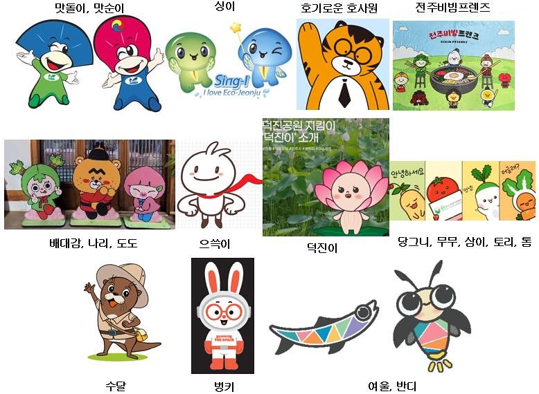 전주시와 시 출연기관 등에서 만든 공공 캐릭터. 최소 11개가 넘는다. 사진 신유정 전주시의원