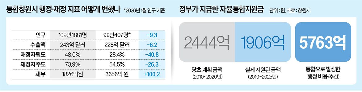 그래픽=남미가 기자