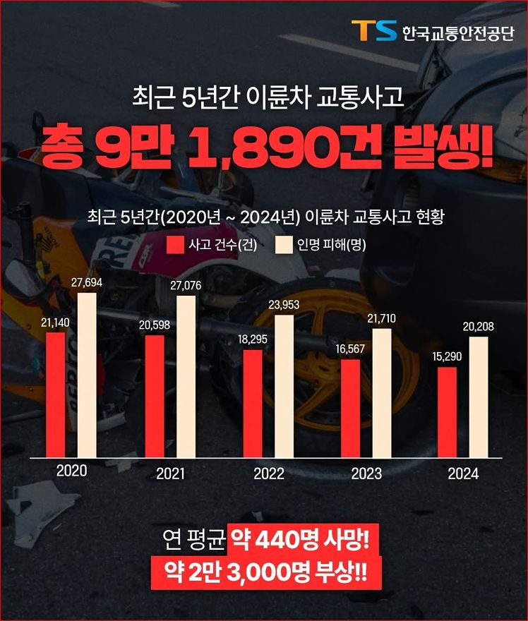 자료 한국교통안전공단 