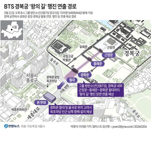 그룹 방탄소년단(BTS)이 다음 달 21일 정규 5집 '아리랑'(ARIRANG) 발매를 기념해 여는 컴백 공연은 광화문 광장과 경복궁을 활용해 전통과 현대를 아우르는 축제가 될 전망이다. 가요계와 서울시 등에 따르면 방탄소년단은 이날 오후 8시 열리는 'BTS 컴백 라이브: 아리랑'(BTS THE COMEBACK LIVE｜ARIRANG)에서 광화문 3개 문이 모두 열린 가운데, 이 문을 통해 등장하는 방안을 논의 중이다. 연합뉴스