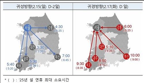 설 연휴 귀성·귀경 예상 소요 시간. 국토부 제공