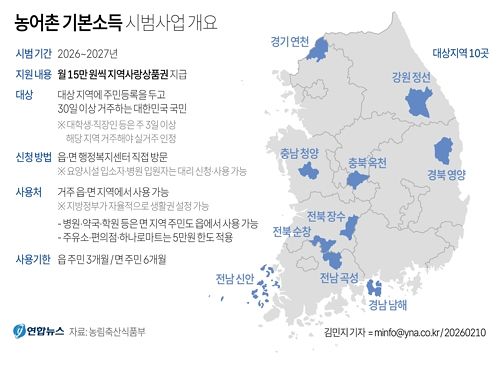 농림축산식품부는 농어촌 기본소득 시범사업 대상 10개 군에서 이달 말부터 기본소득을 지급할 예정이라고 10일 밝혔다. 시범사업 기간 10개 군 주민은 매달 15만원의 기본소득을 지역사랑상품권으로 받게 된다. 연합뉴스