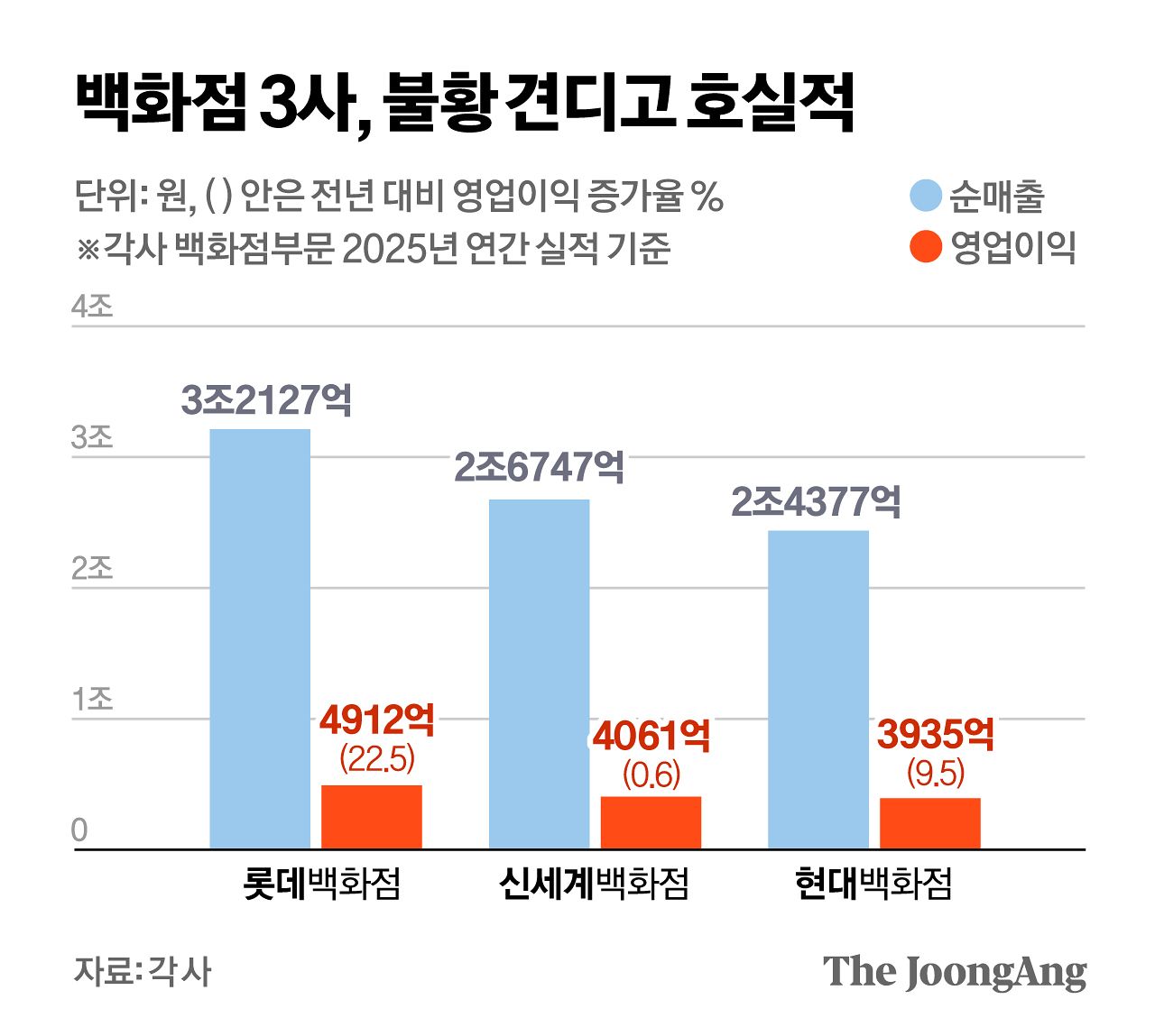 정근영 디자이너