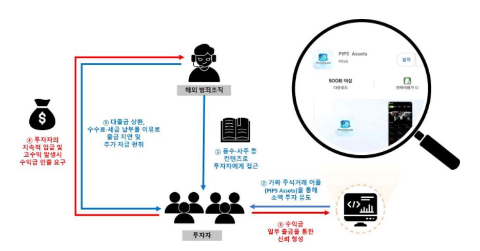 최근 사주나 풍수를 이유로 투자자들을 꾀어내는 신종 금융사기 수법이 성행하고 있다. 사진 금융감독원 