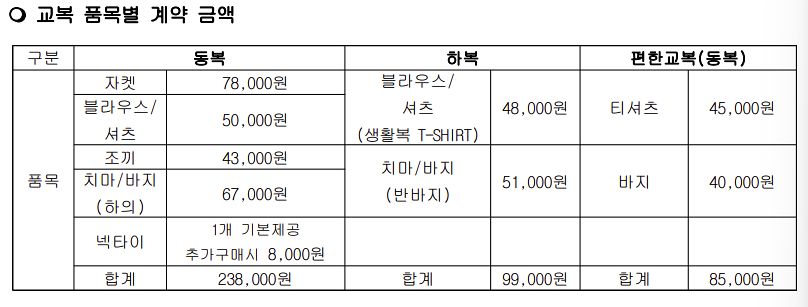 경기 한 중학교 신입생 교복 구매 안내 가정통신문. 독자제공