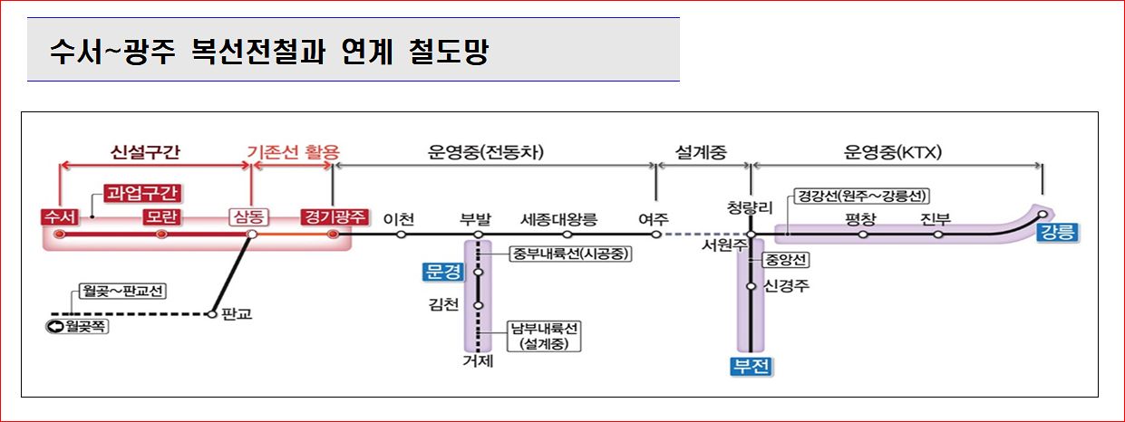 수광선 노선과 연계 철도망. 자료 국토교통부 