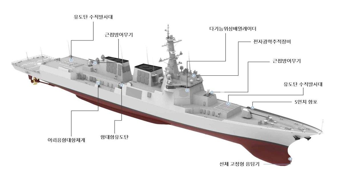 대호김종서함 주요 장비 및 무장. 사진 해군