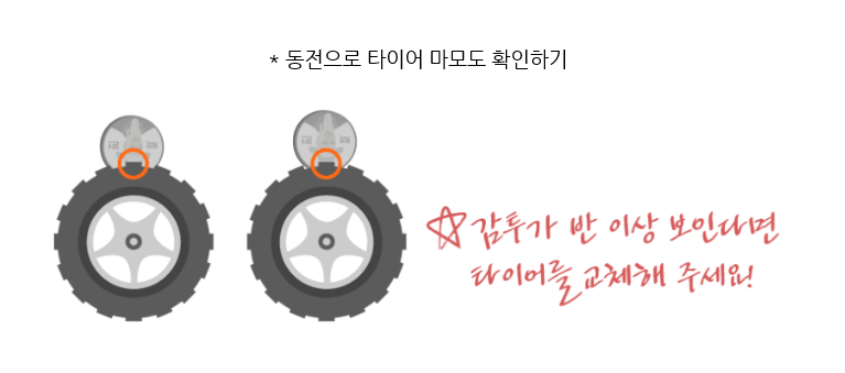 타이어 마모도 측정요령. 자료 한국도로공사 