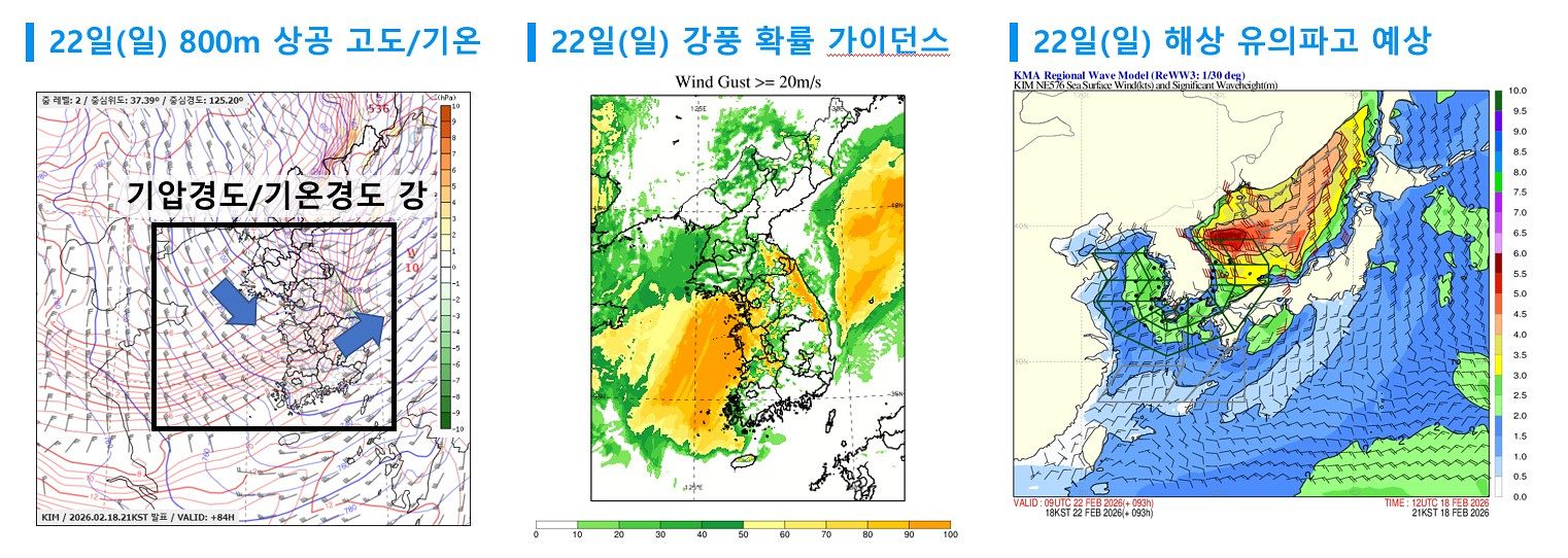 북서쪽 저기압이 내려오면서 북쪽 상공엔 찬공기가 내려오고, 대기 하층엔 따뜻한 서풍이 불어 대기가 22,24일 대기가 불안정해지겠다. 돌풍을 동반한 눈 또는 비가 올 수 있고 해상(특히 동해안)엔 바람과 파도가 강하게 치겠다. 자료 기상청
