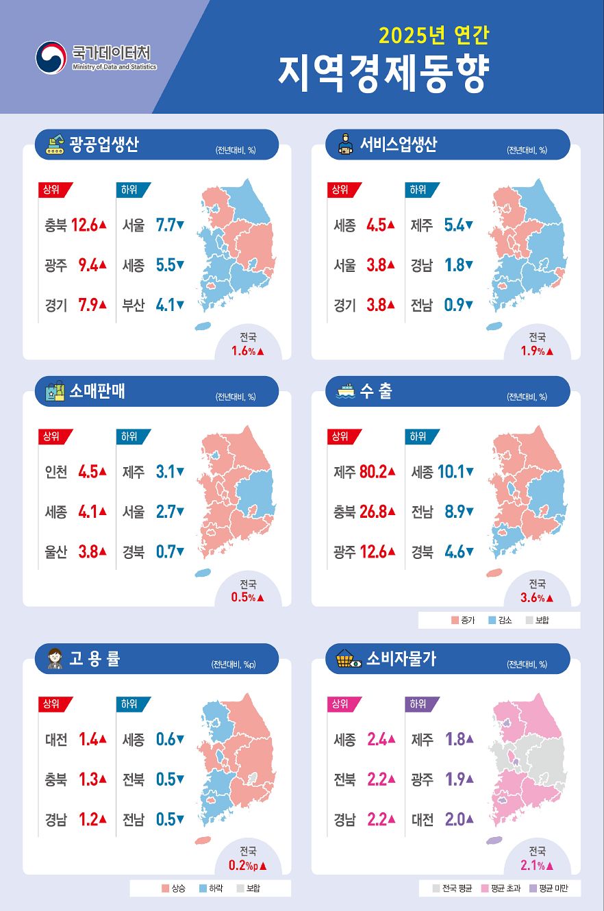 2025년 연간 지역경제동향. 자료 국가데이터처
