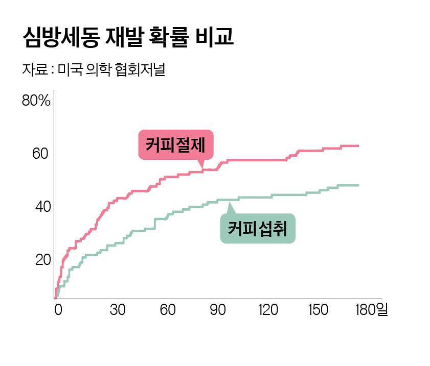 그래픽=정수경 기자