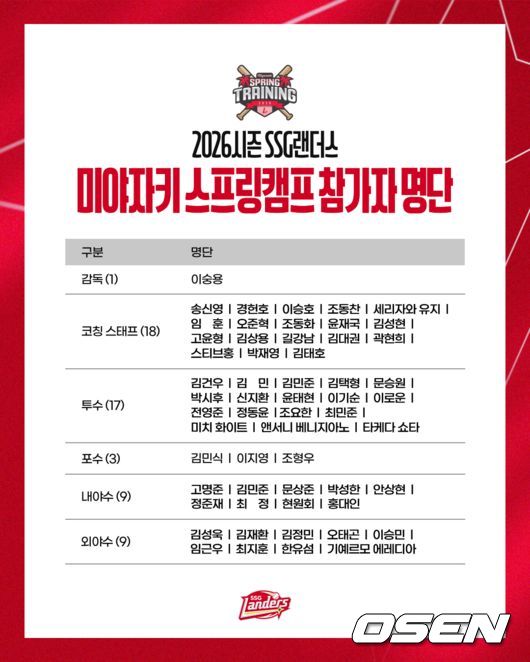 SSG 랜더스 제공