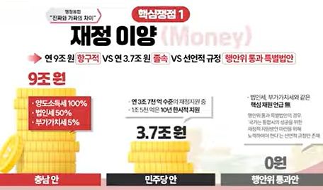 김태흠 충남지사가 자신의 유튜브 채널 '김태흠TV'를 통해 정부와 여당이 추진 중인 행정통합에 대한 견해를 밝혔다. [사진 김태흠TV]