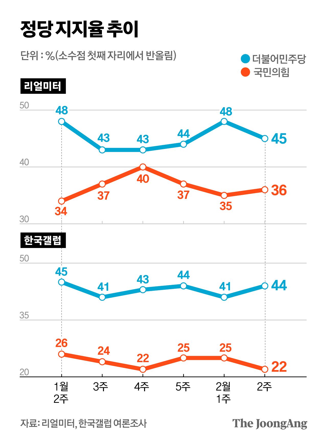 정근영 디자이너