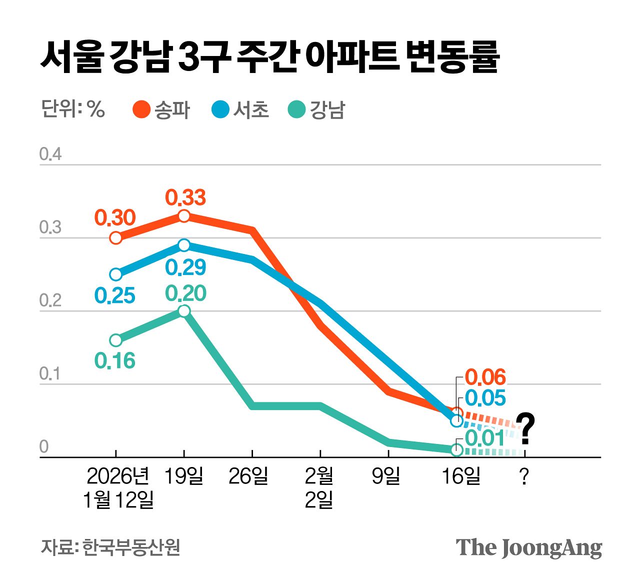 정근영 디자이너