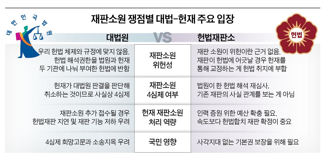                       그래픽=정수경 기자