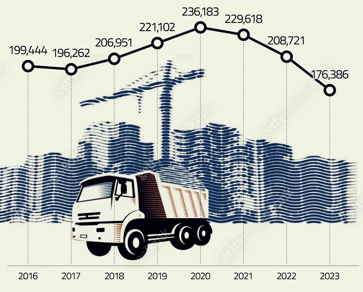 출처: 기후에너지환경부 '전국 폐기물 발생 및 처리현황'
