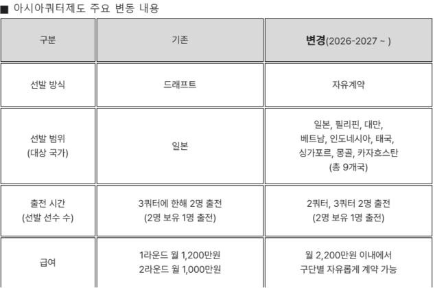 [사진] WKBL 제공
