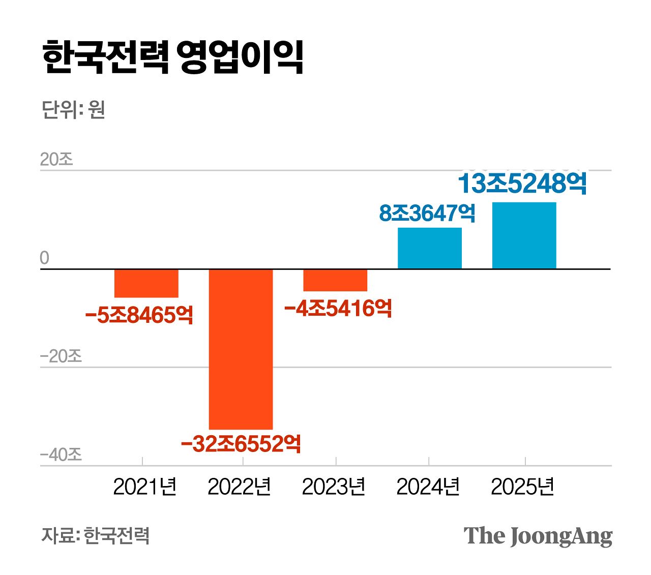 정근영 디자이너