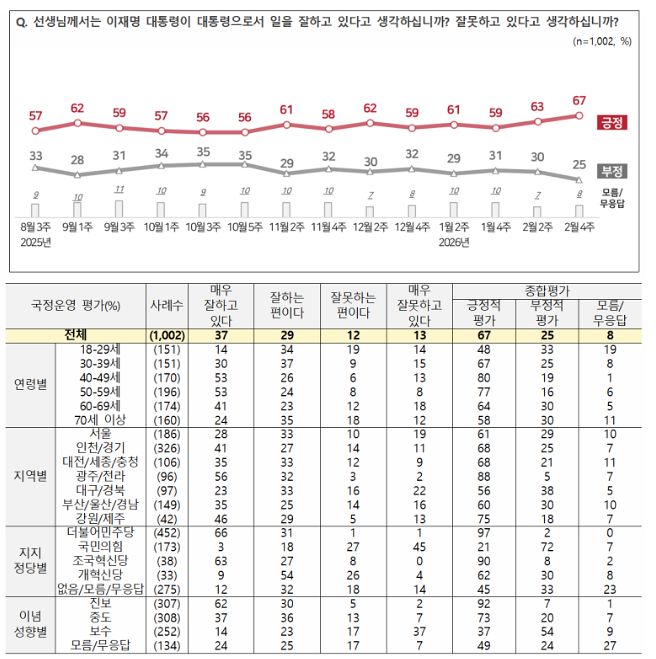 전국지표조사(NBS)