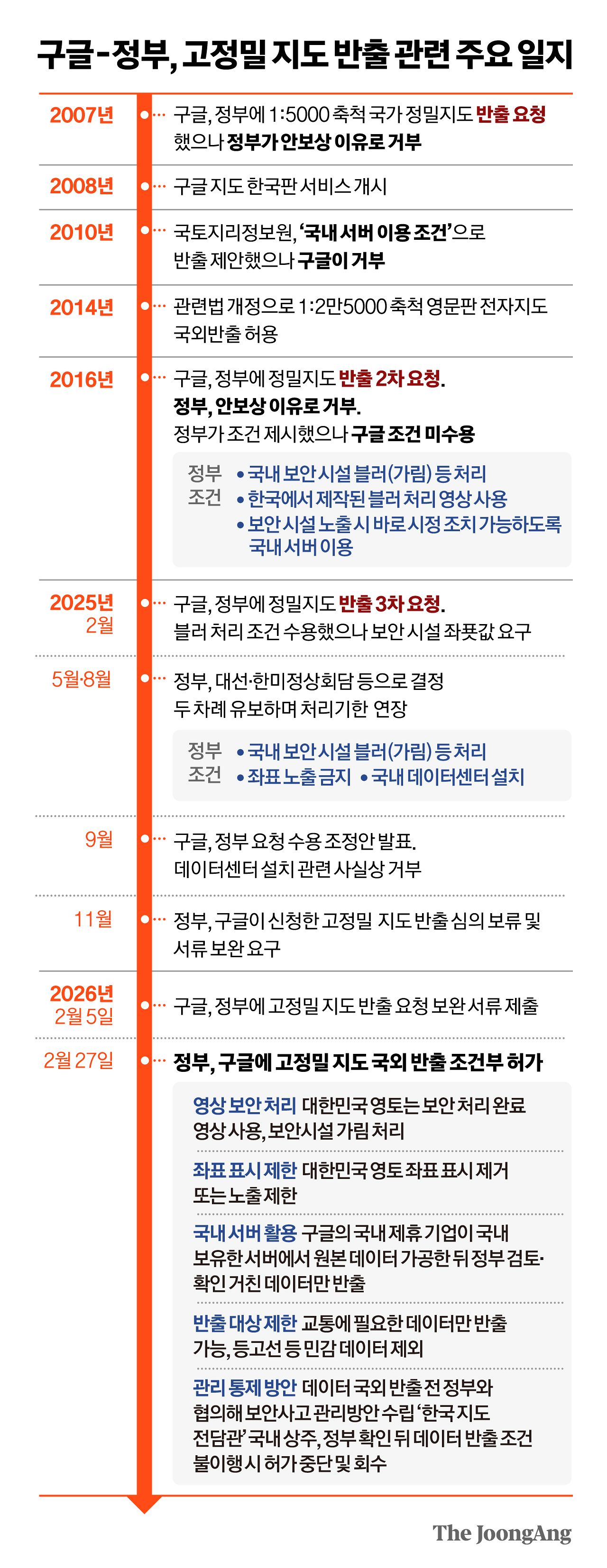 정근영 디자이너