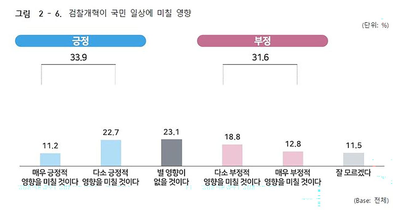 검찰개혁추진단