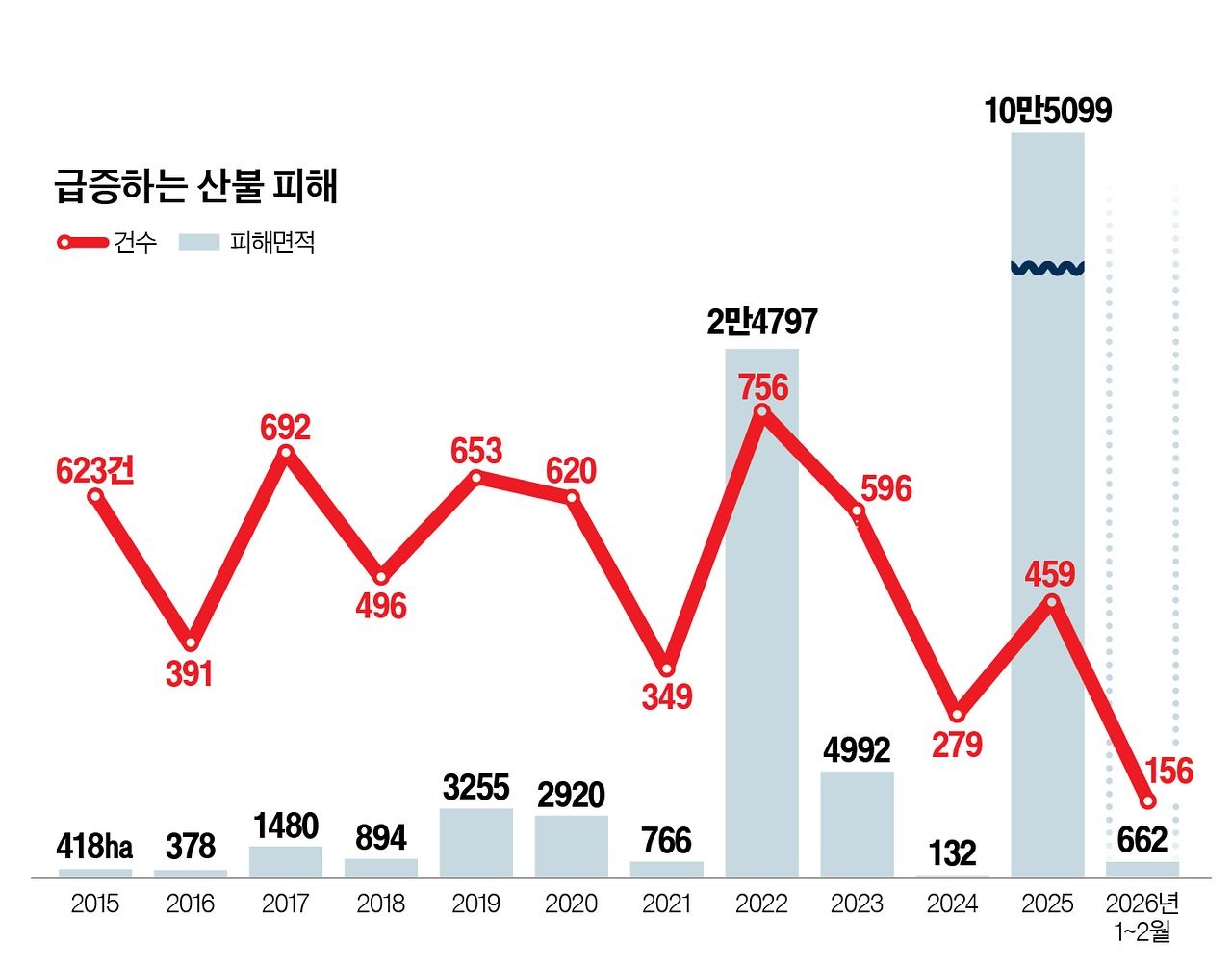 그래픽=정수경 기자