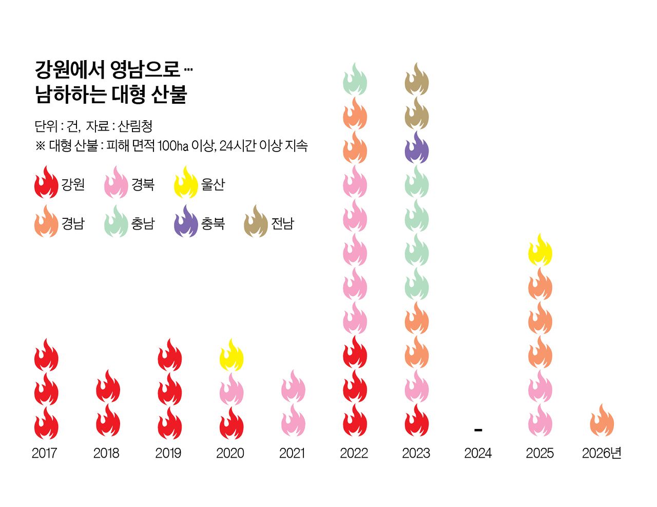 그래픽=정수경 기자
