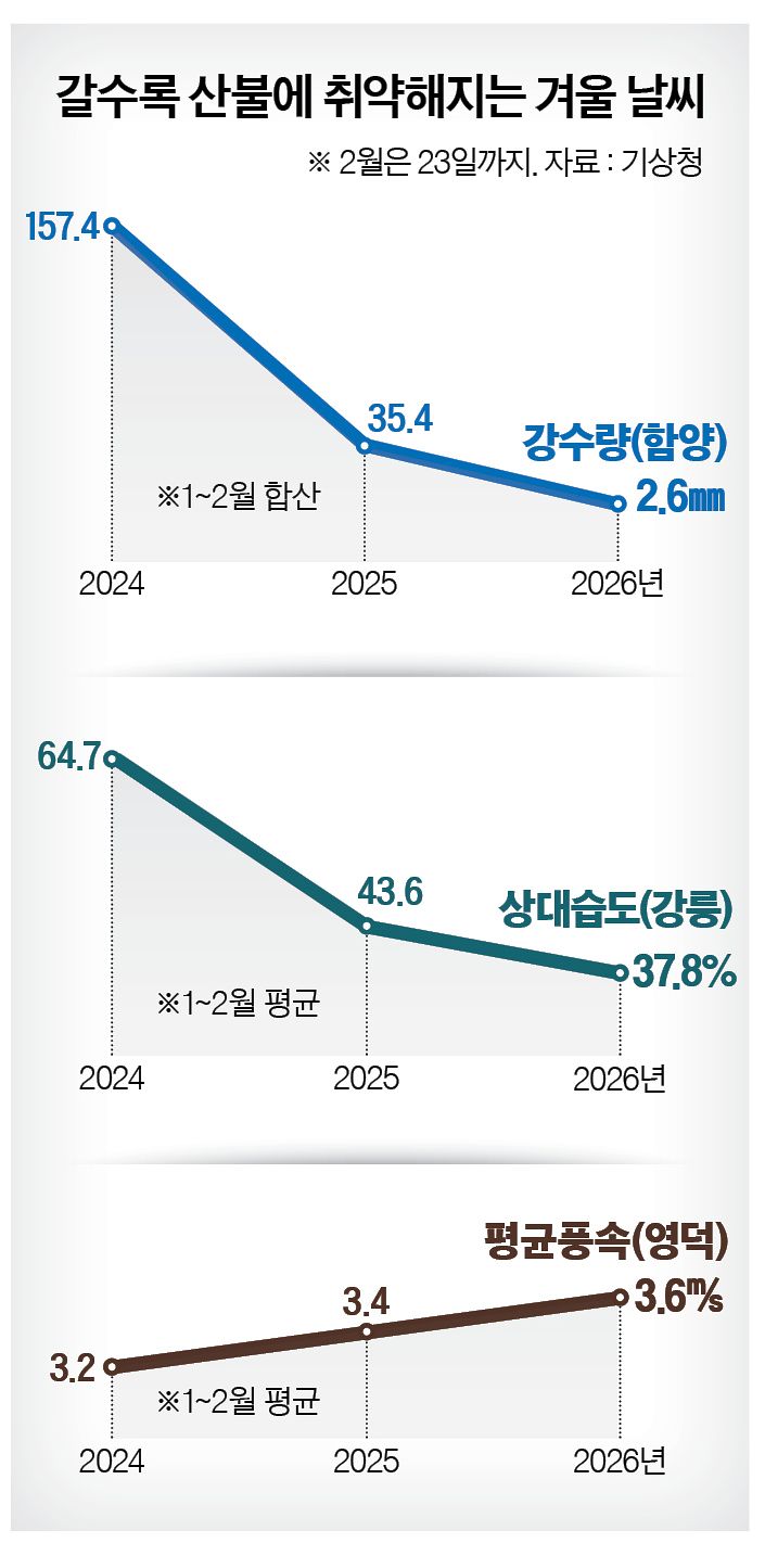 그래픽=정수경 기자