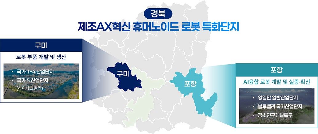 국가첨단전략산업 특화단지 공모에서 경북이 내세운 제조AX혁신 휴머노이드 로봇 특화단지 강점. 사진 경북도