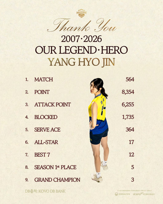 현대건설 힐스테이트 제공