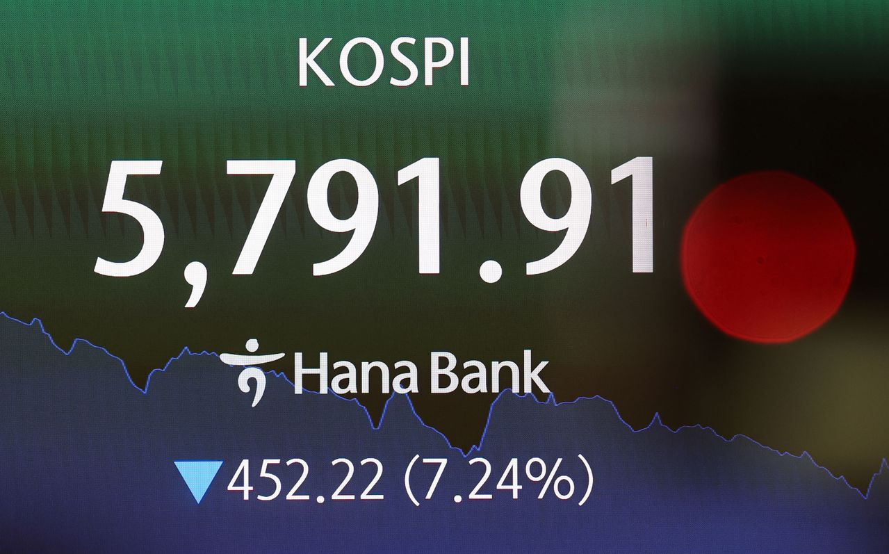 3일 오후 코스피는 5791.91 / 원달러 환율은 1466.50 마감했다. 사진은 이날 하나은행 본점 딜링룸. 강정현 기자 