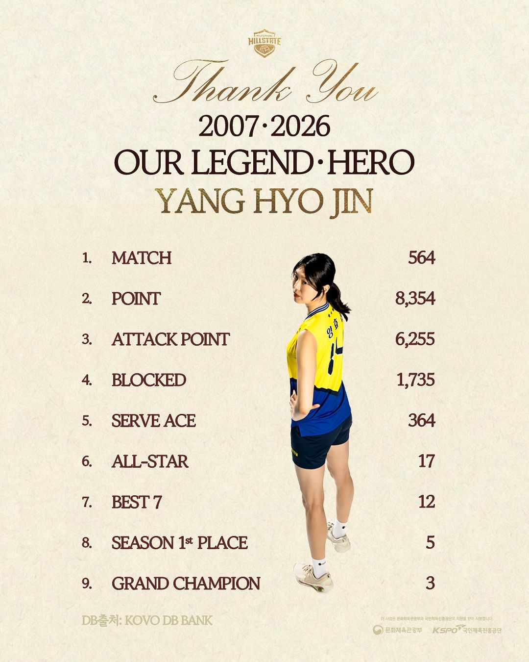 현대건설 소속 여자배구 레전드 양효진이 2025~26시즌 V리그를 끝으로 은퇴를 선언했다. 사진 현대건설