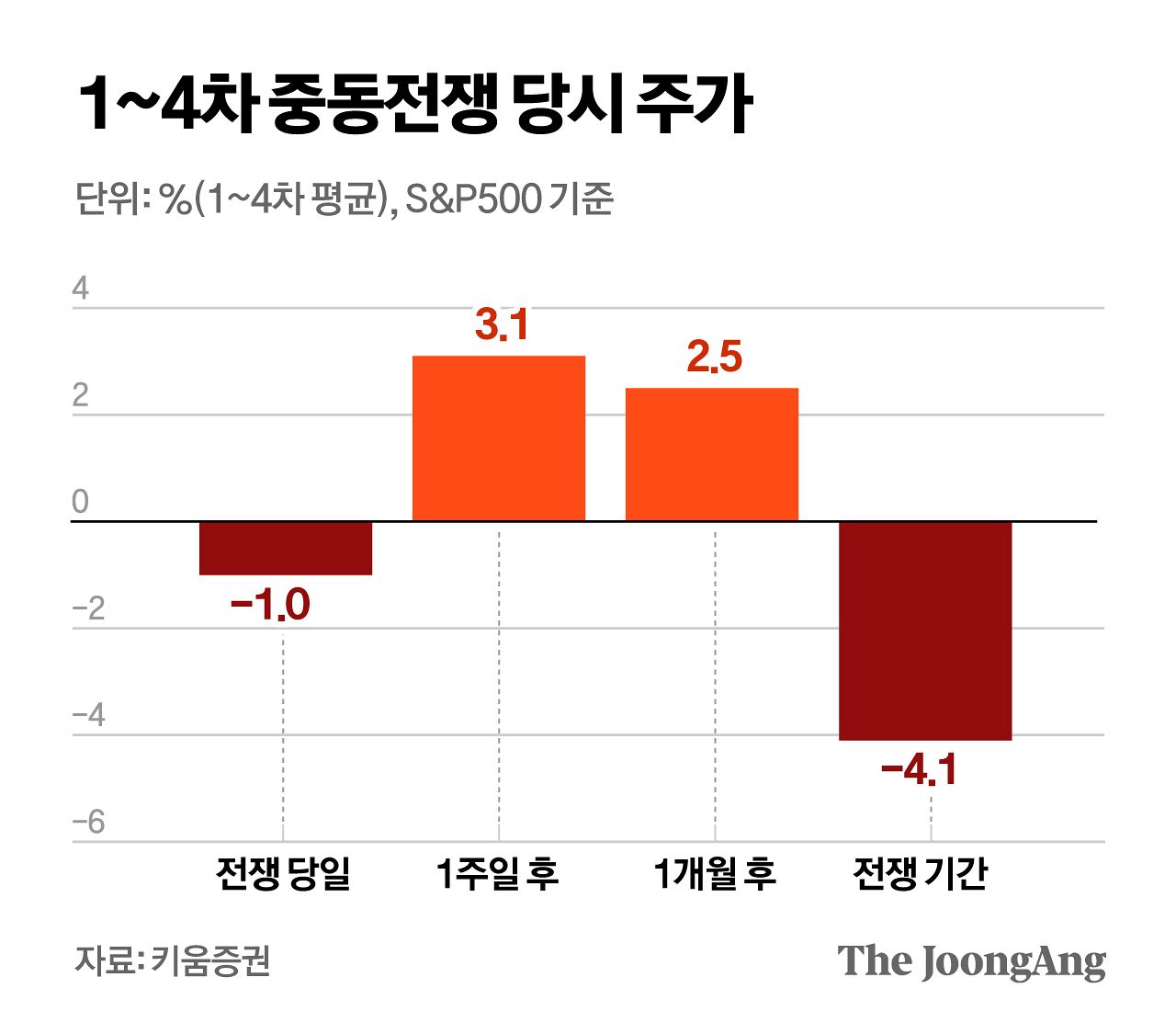 정근영 디자이너