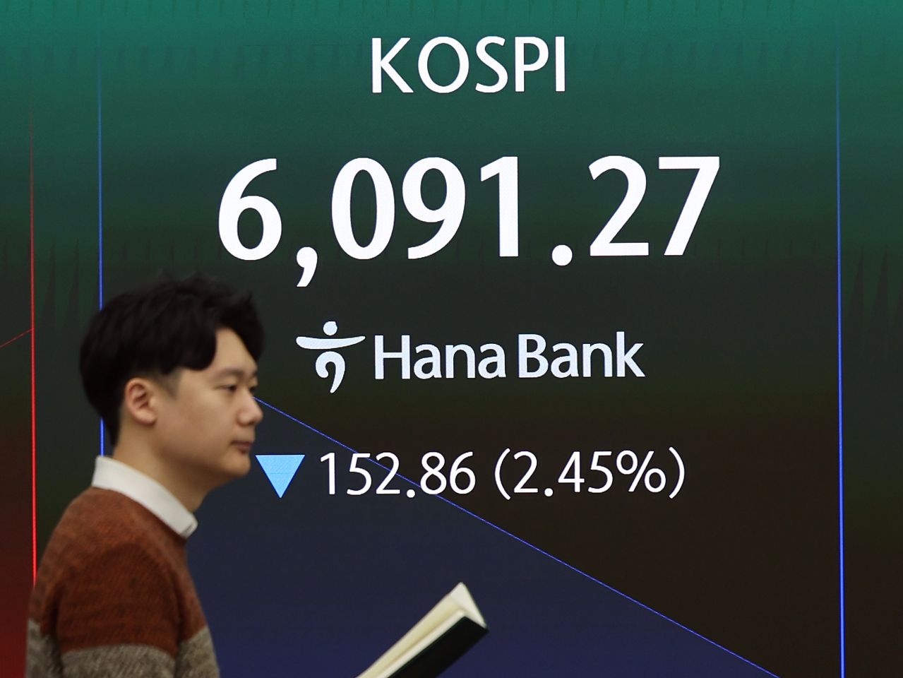미국이 이란 공습 후 처음으로 장이 열린 3일 오전 서울 중구 하나은행 본점 딜링룸 전광판에 코스피 지수가 나오고 있다.  이날 코스피는 전 거래일보다 78.98포인트(1.26%) 하락한 6165.15, 코스닥은 전 거래일보다 22.96포인트(1.92%) 내린 1169.82에 거래를 시작했다. 원·달러 환율은 전 거래일 주간거래 종가보다 22.6원 오른 1462.3원에 출발했다. 뉴스1