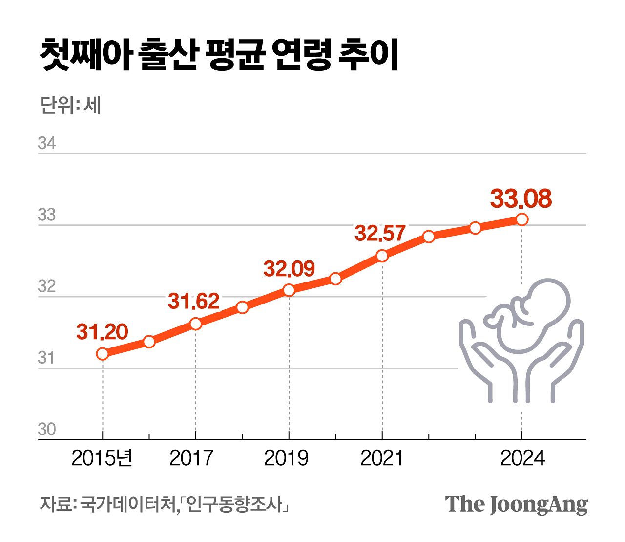정근영 디자이너