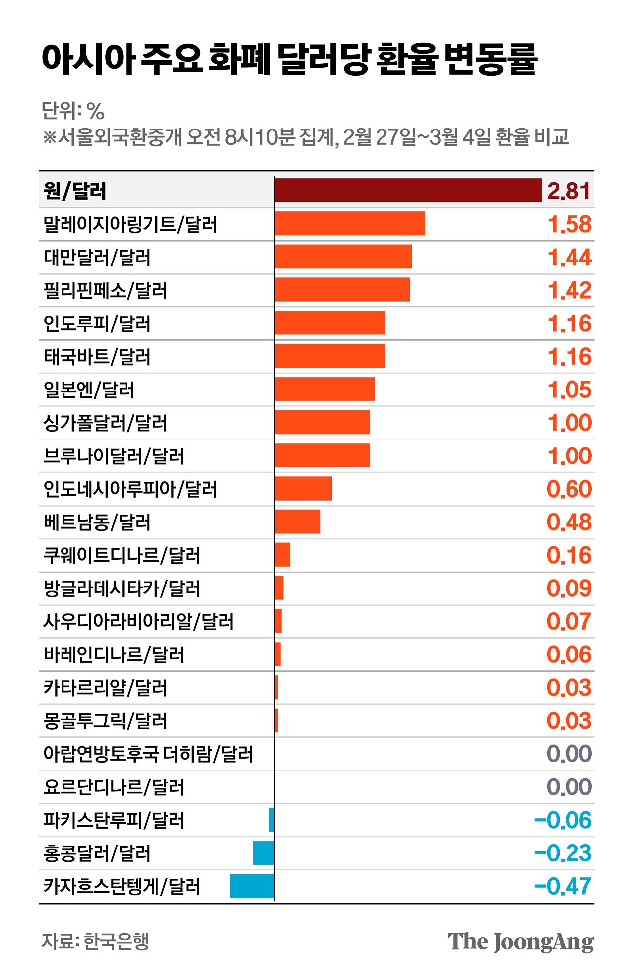 정근영 디자이너